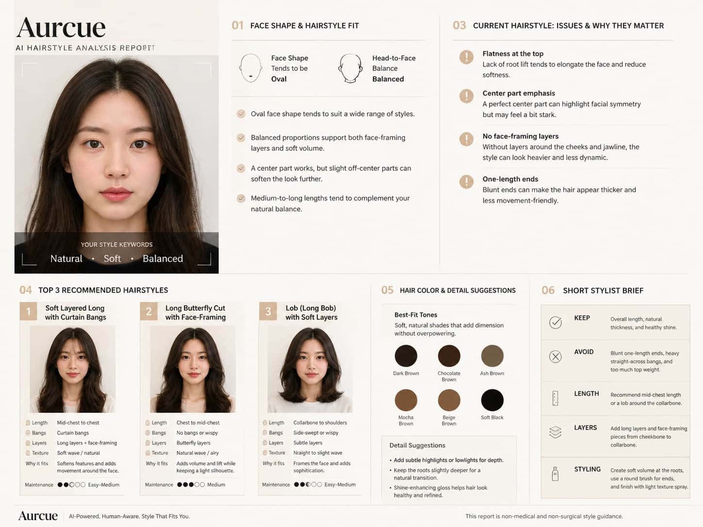 AI Hairstyle Analysis