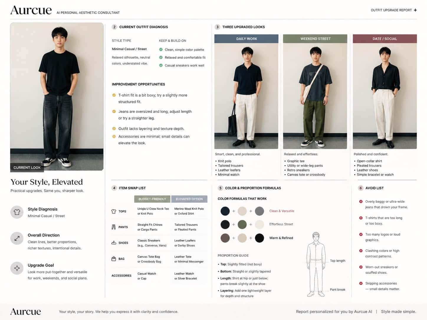 AI Outfit Upgrade Report