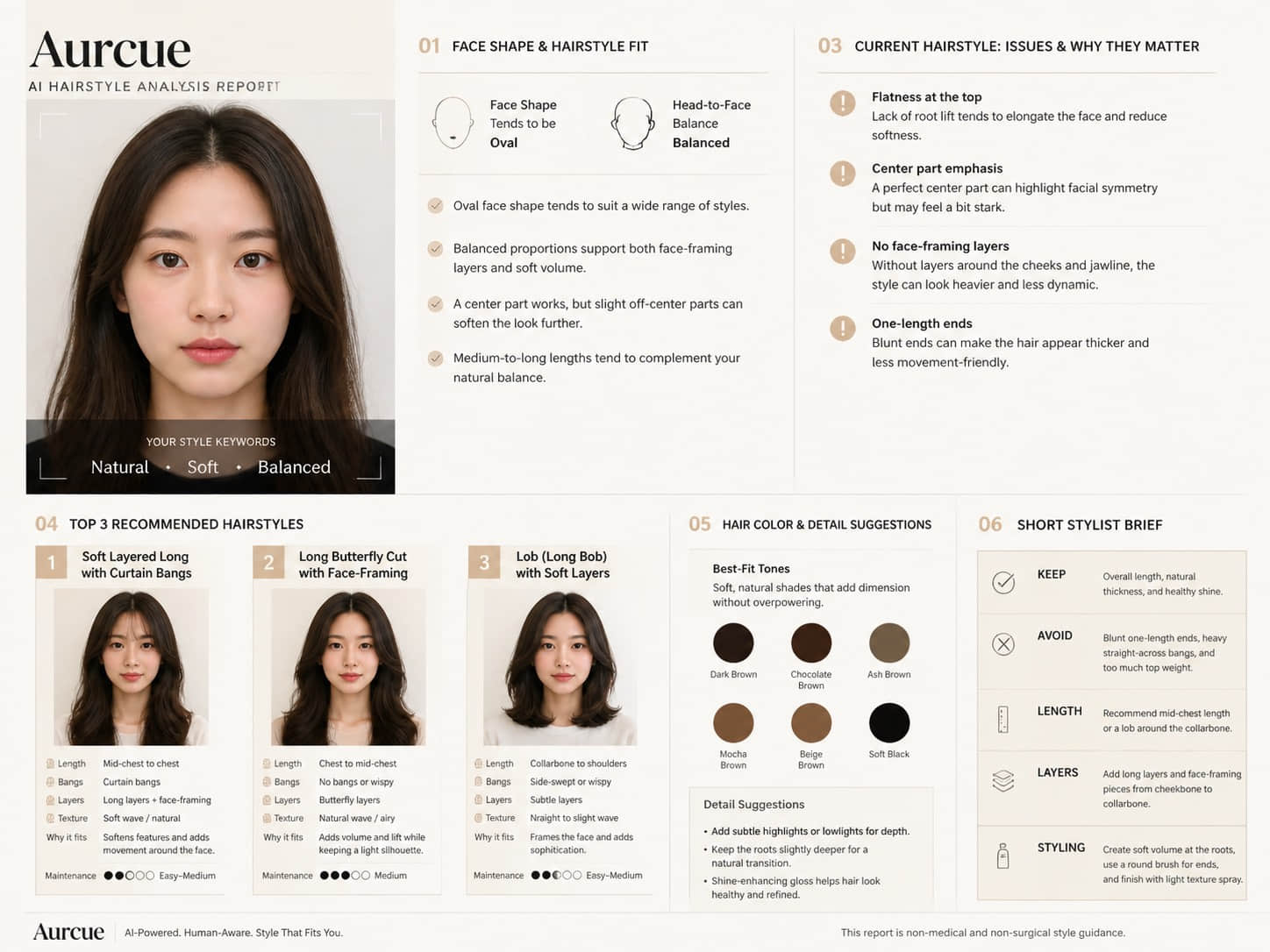 AI Hairstyle Analysis example